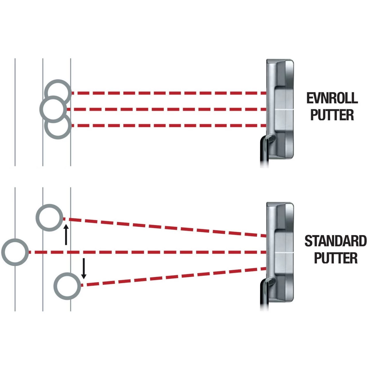Evnroll Putter Modell ER5 4 Evnroll Putter Modell ER5 – Bild 4